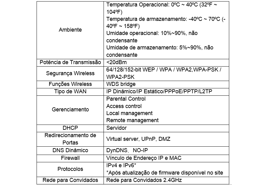 Roteador Mercusys Wireless N 300Mbps